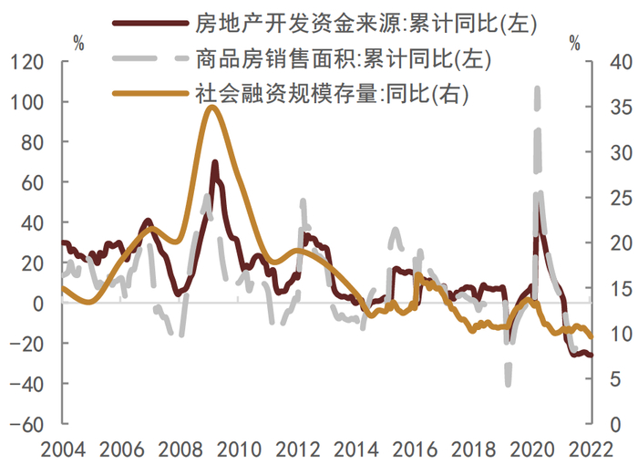 资料来源：Wind，中金公司研究部