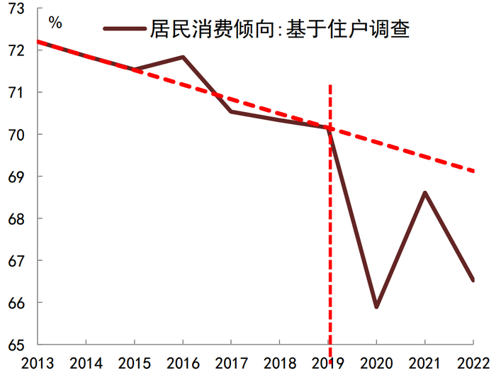 资料来源：CEIC，Wind，中金公司研究部