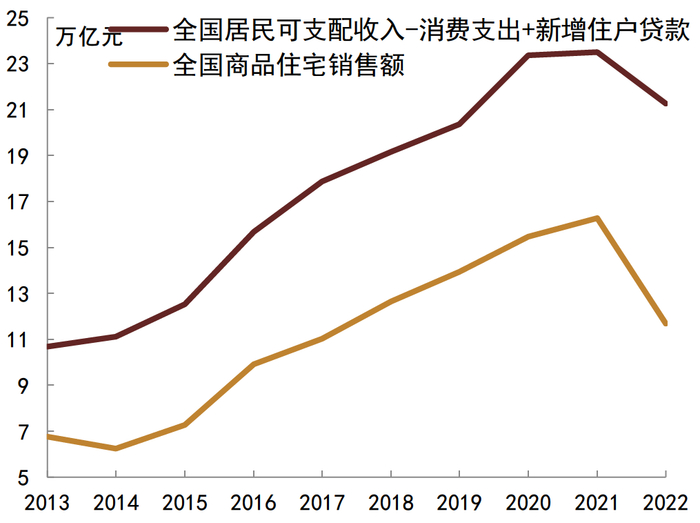 资料来源：CEIC，Wind，中金公司研究部