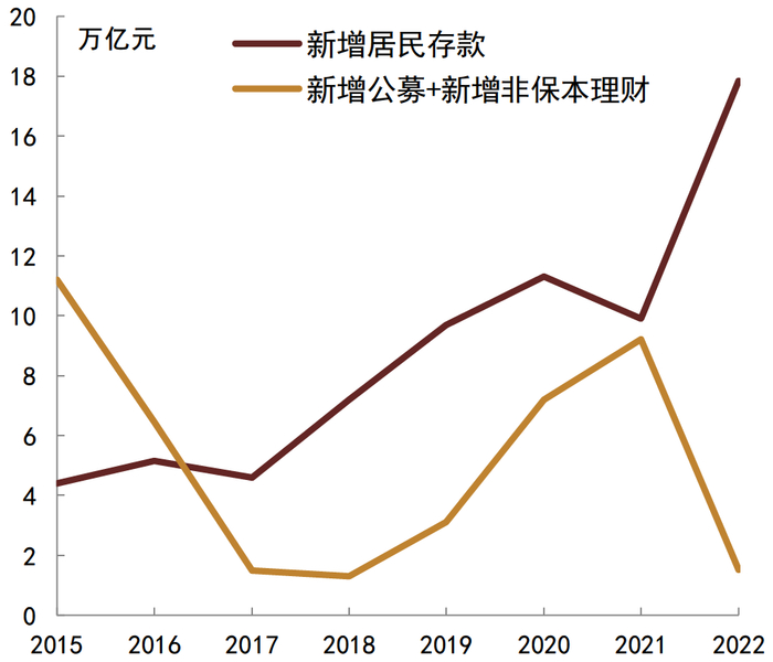 资料来源：CEIC，Wind，中金公司研究部