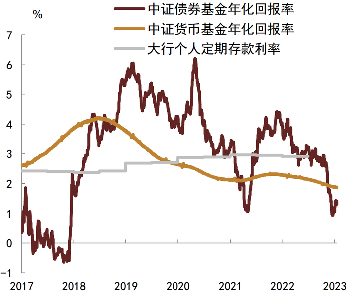 资料来源：CEIC，Wind，中金公司研究部