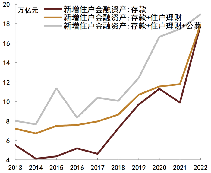 资料来源：CEIC，Wind，中金公司研究部