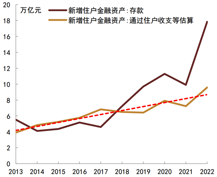 资料来源：CEIC，Wind，中金公司研究部
