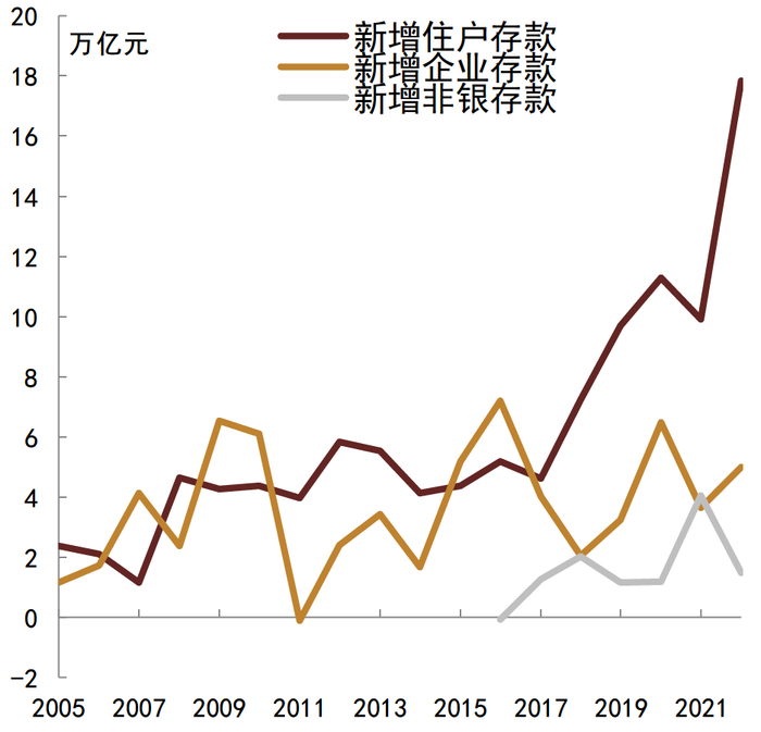 资料来源：CEIC，Wind，中金公司研究部