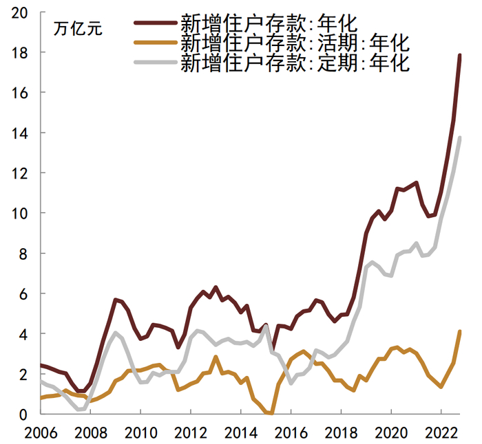 资料来源：CEIC，Wind，中金公司研究部