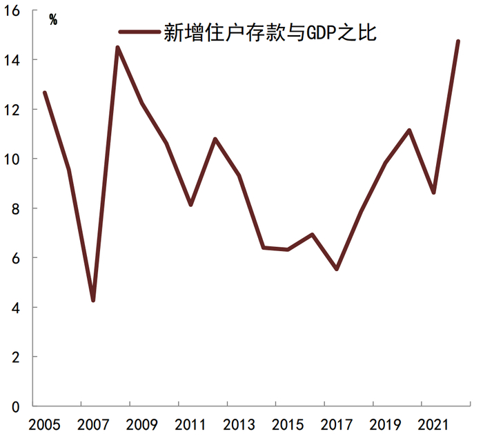 资料来源：CEIC，Wind，中金公司研究部