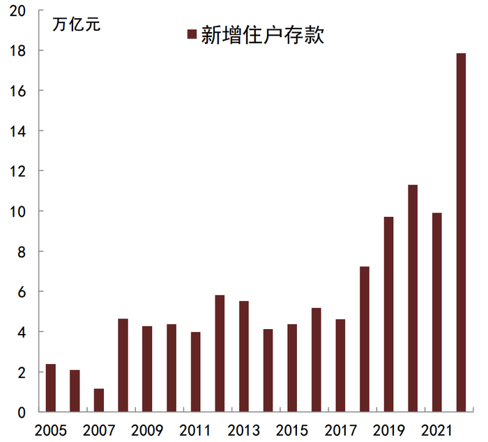 资料来源：CEIC，Wind，中金公司研究部