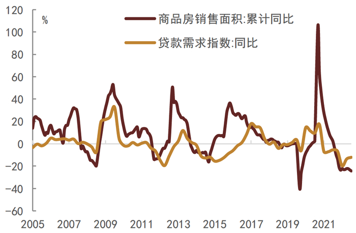 资料来源：Wind，中金公司研究部