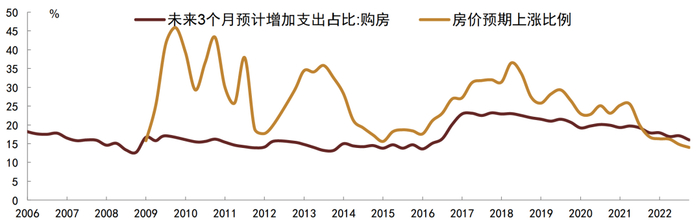 资料来源：Wind，中金公司研究部