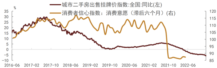 资料来源：Wind，中金公司研究部