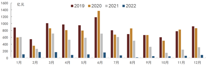 资料来源：Wind，中金公司研究部