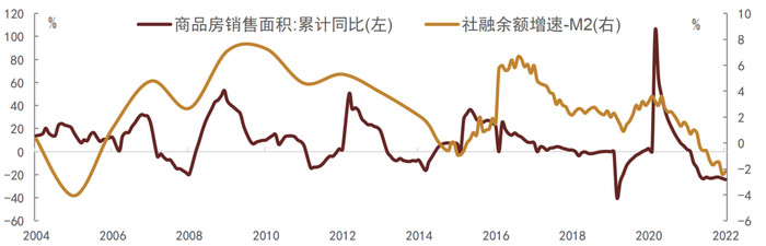 资料来源：Wind，中金公司研究部