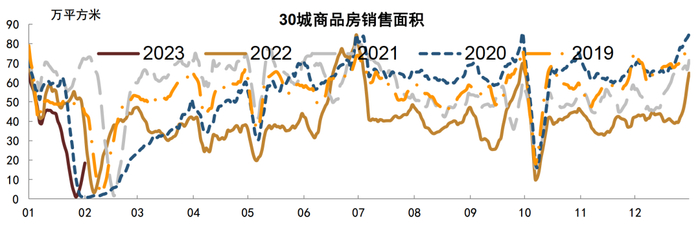 资料来源：Wind，中金公司研究部