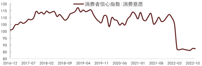 资料来源：Wind，中金公司研究部