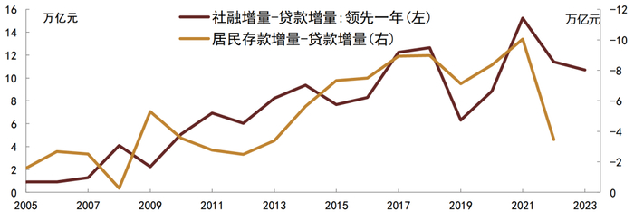 资料来源：Wind，中金公司研究部