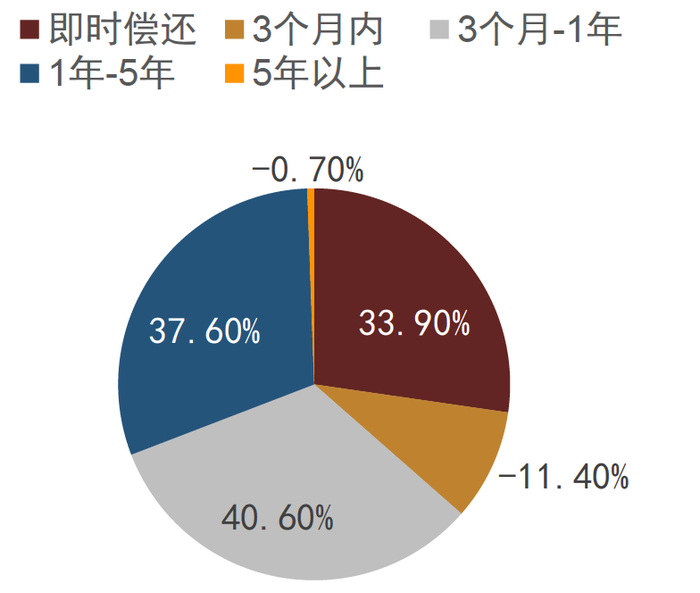资料来源：CEIC，Wind，中金公司研究部，日期为2021年H1-2022年H1