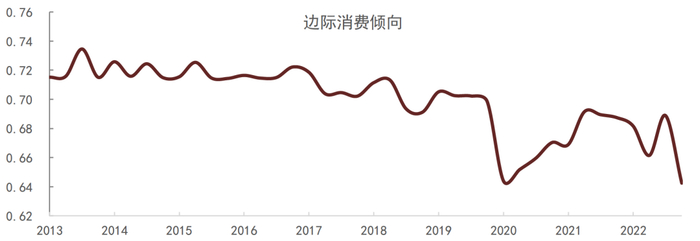 资料来源：Wind，中金公司研究部