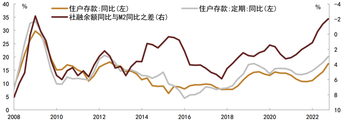 资料来源：CEIC，Wind，中金公司研究部