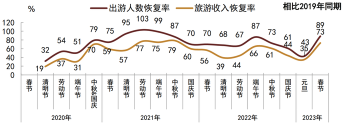 资料来源：Wind，中金公司研究部