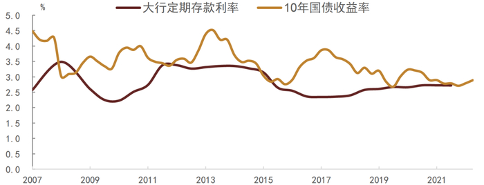 资料来源：Wind，中金公司研究部