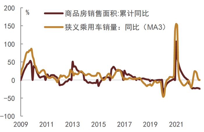 资料来源：Wind，中金公司研究部
