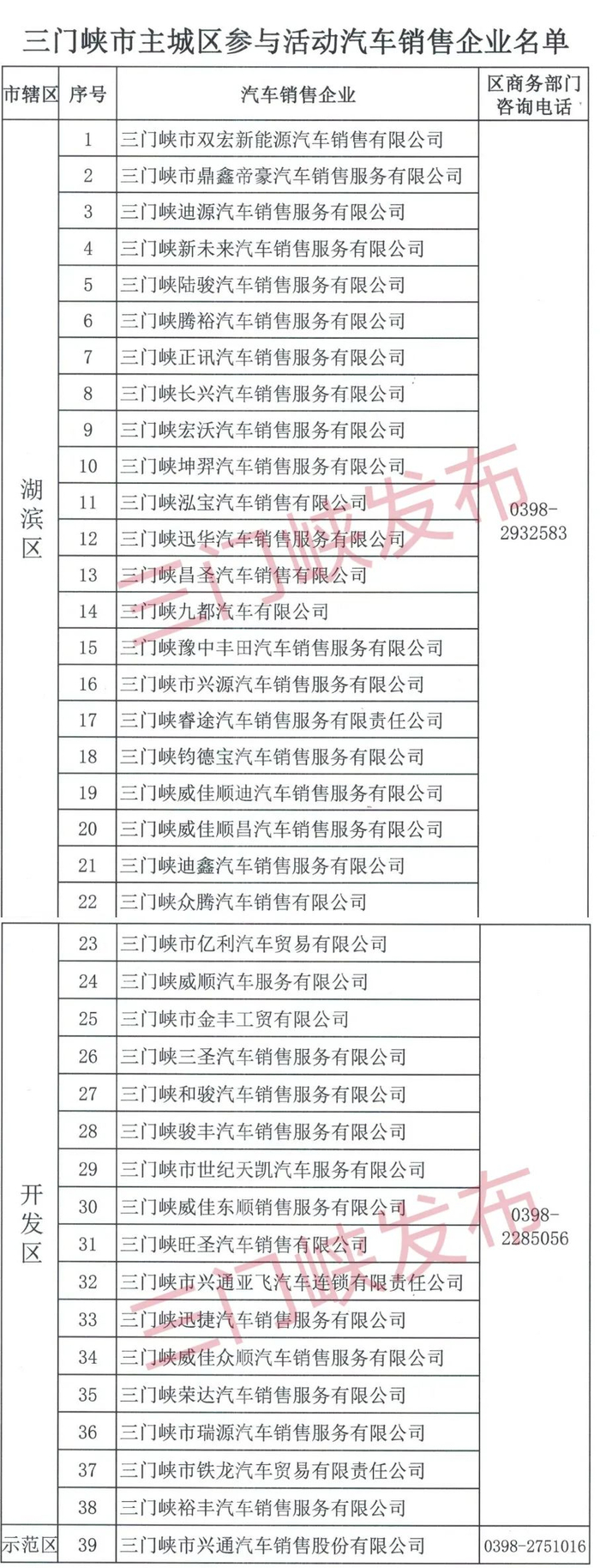 来源：三门峡商务