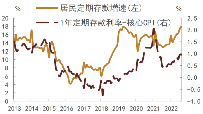 资料来源：Wind，中金公司研究部