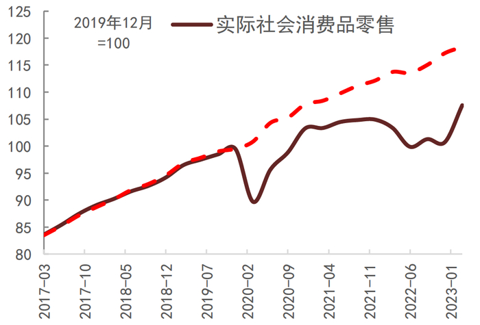 资料来源：Wind，中金公司研究部