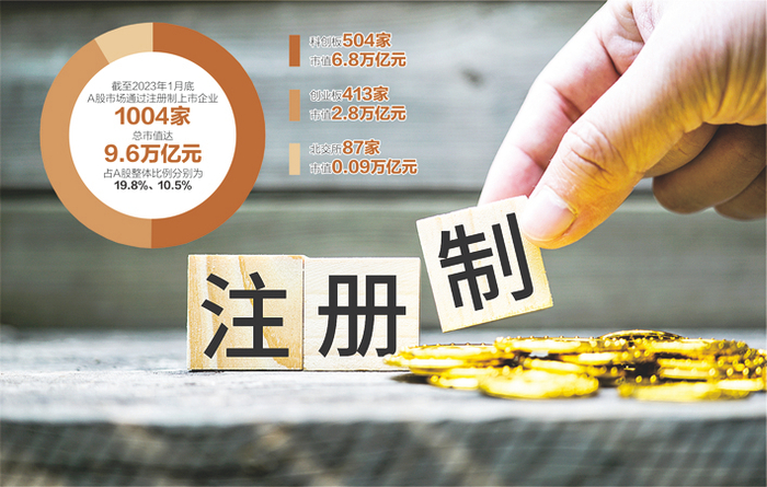 数据来源：记者整理 视觉中国图 杨靖制图