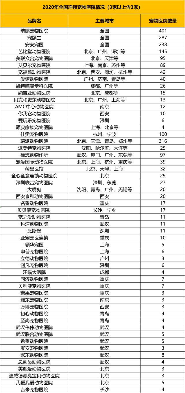 数据来源：宠业家，浙商资管