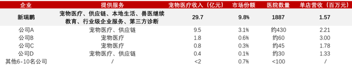 数据来源：弗若斯特沙利文，浙商证券，浙商资管