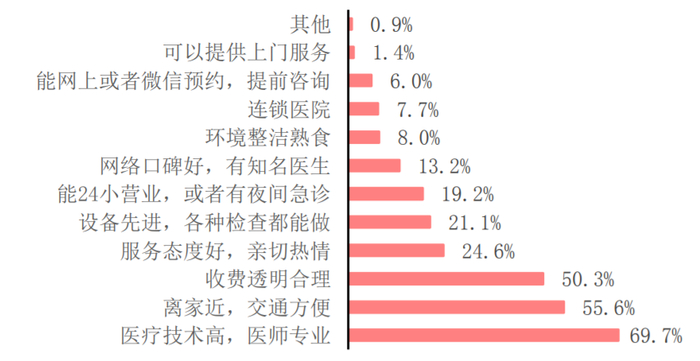 数据来源：《2020 中国宠物行业白皮书》，中信建投，浙商资管