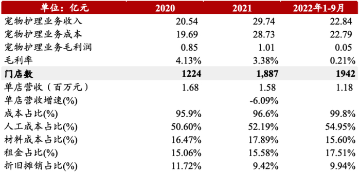 数据来源：新瑞鹏招股书，浙商证券，浙商资管
