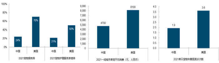 数据来源：弗若斯特沙利文，国金证券，浙商资管