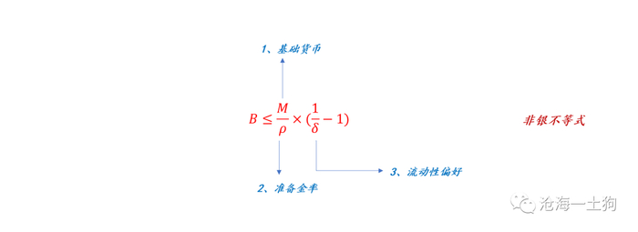 在这篇文章中我们提出了一个传导链条，