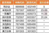 下周前瞻:1月CPI、PPI数据将公布,A股首份2022年年报出炉,8只新股申购,解禁市值超1600亿元