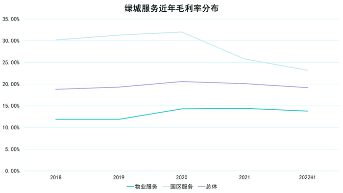 数据来源：企业公告，观点指数整理