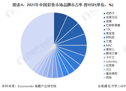 注：截至2023年1月4日，Euromonitor未公布2022年数据。