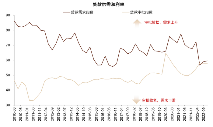 资料来源：Wind，中金公司研究部