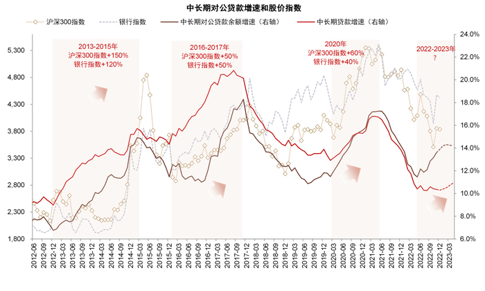 资料来源：Wind，中金公司研究部