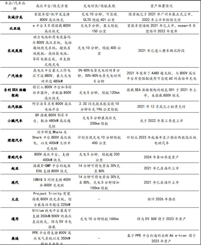 资料来源：半导体投资联盟，九方智投、安信证券
