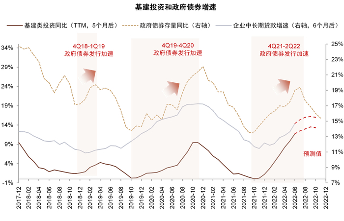 资料来源：Wind，中金公司研究部