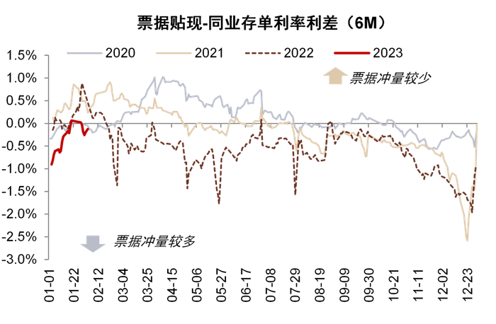 资料来源：Wind，中金公司研究部