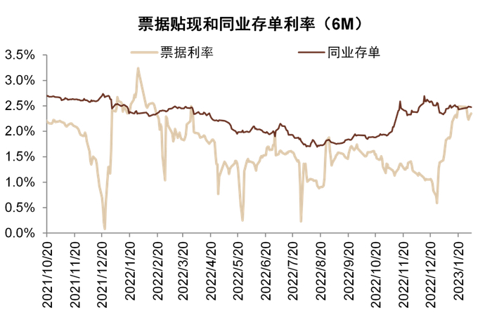 资料来源：Wind，中金公司研究部