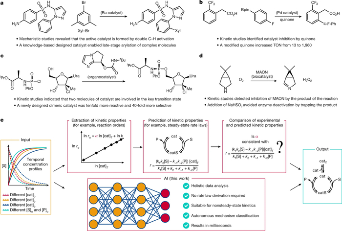 图 1：动力学分析的相关性和最新技术。（来源：论文）