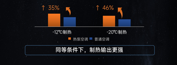 　　中广欧特斯家用热泵空调与普通空调运行效果对比图1