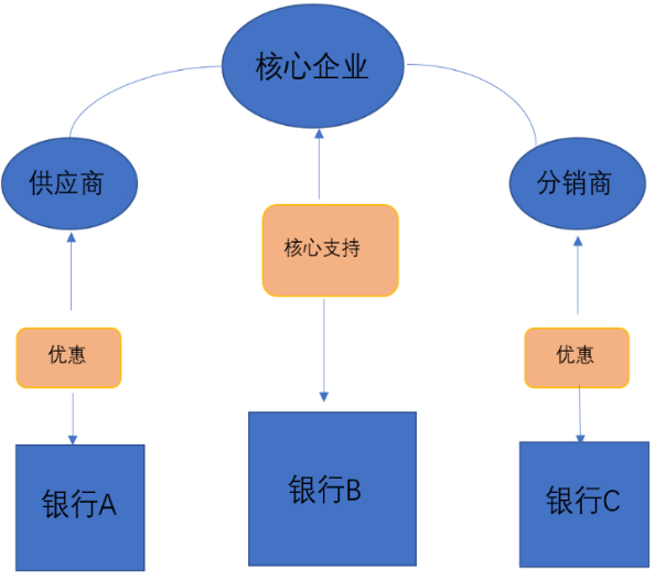 资料来源：蒙格斯整理