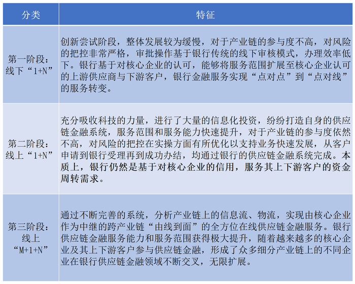 数据来源：蒙格斯整理