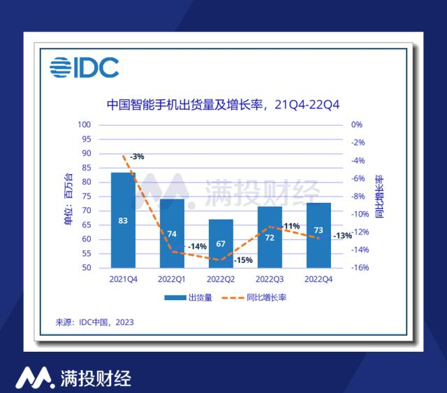 （数据来源：IDC中国）
