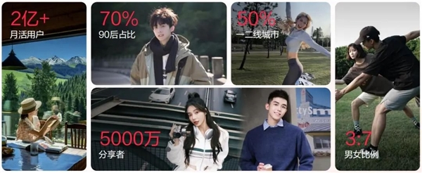 　　小红书用户画像